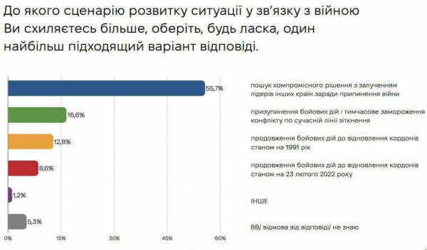 Новости СВО: Часов Яр почти пал, КНДР готова бросить солдат против ВСУ, украинцы требуют мира любой ценой