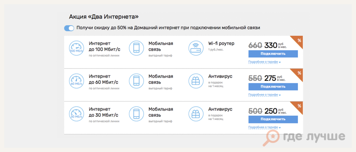 Тарифные планы для интернет связи
