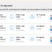Тарифные планы для интернет связи