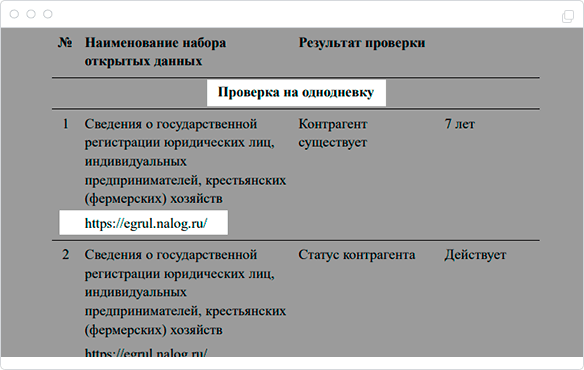 Почему важно проверять контрагента по ИНН