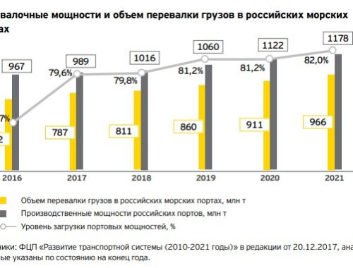 Международные перевозки грузов: особенности и преимущества