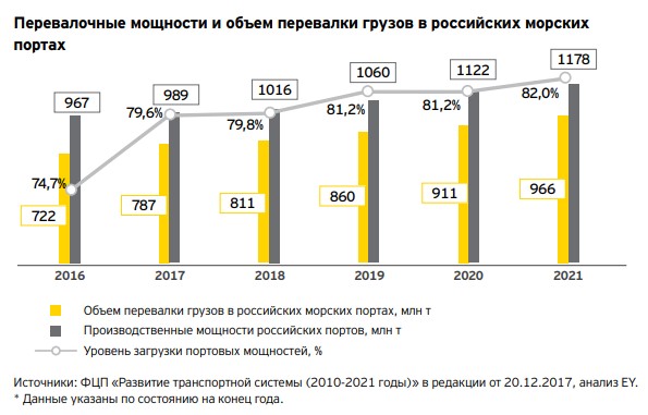 Международные перевозки грузов: особенности и преимущества Международные перевозки грузов: особенности и преимущества