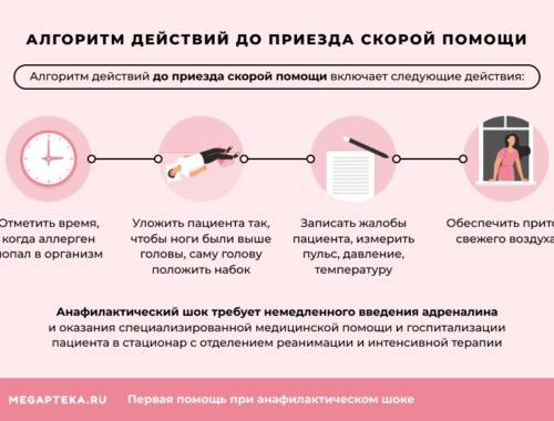 Что такое анафилактический шок?