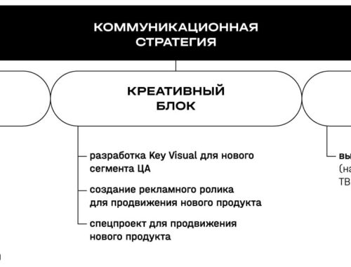 Понимание целей и аудитории в разработке коммуникационной стратегии