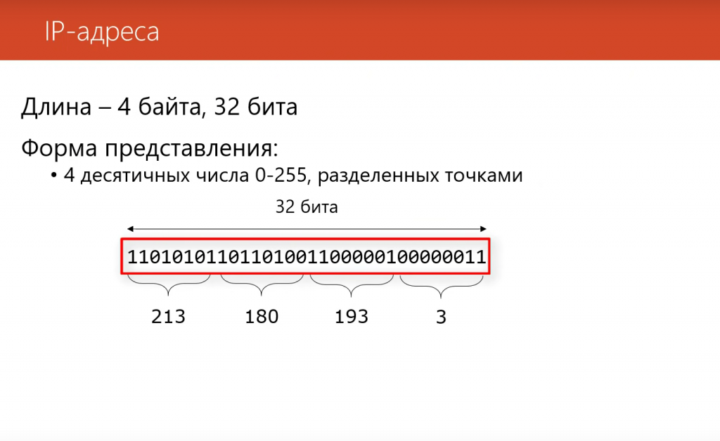 Значение IP-адреса 5.101.157.177 в современном интернете