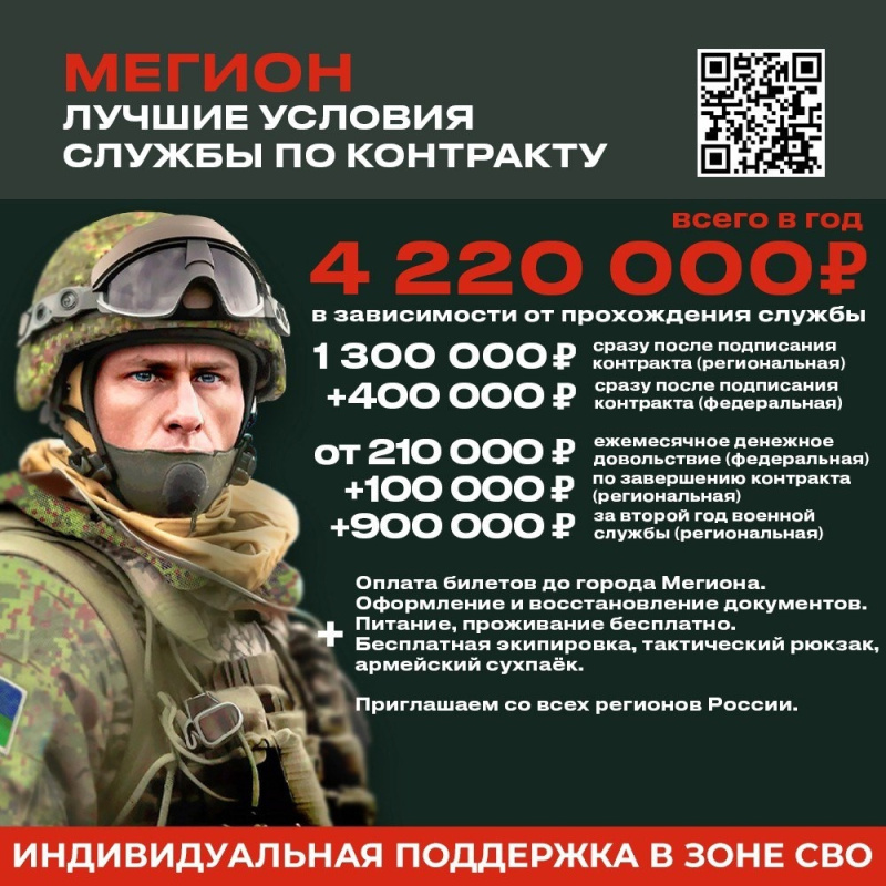 Преимущества заключения контракта на СВО в Москве