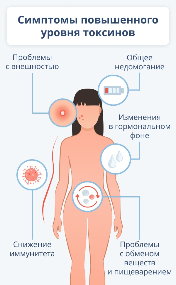 Что такое детоксикация при зависимости Что такое детоксикация при зависимости