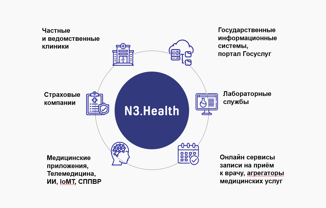 Роль цифрового медицинского сервиса в современной медицине