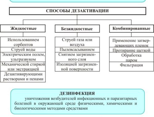 Значение дезинфекции складов в обеспечении безопасности продукции