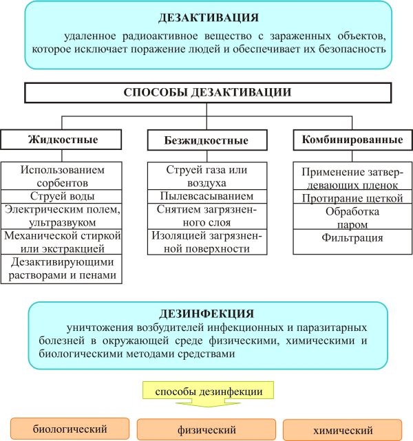 Значение дезинфекции складов в обеспечении безопасности продукции