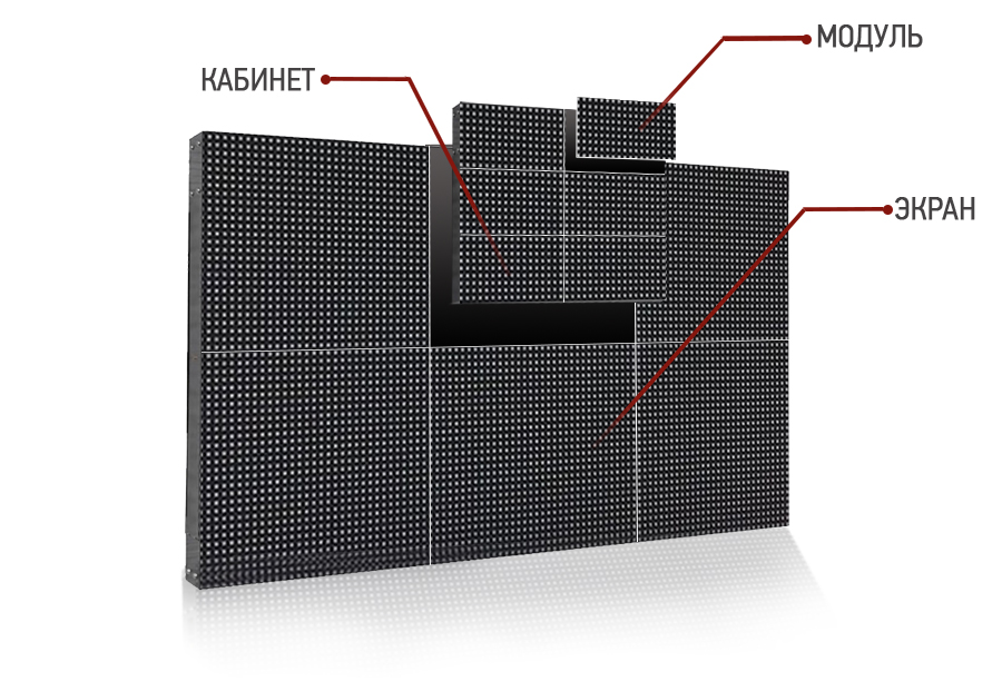 Преимущества светодиодных экранов для помещений
