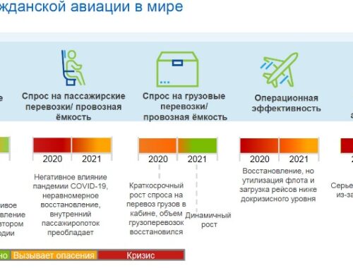 Преимущества авиаперевозок грузов внутри России