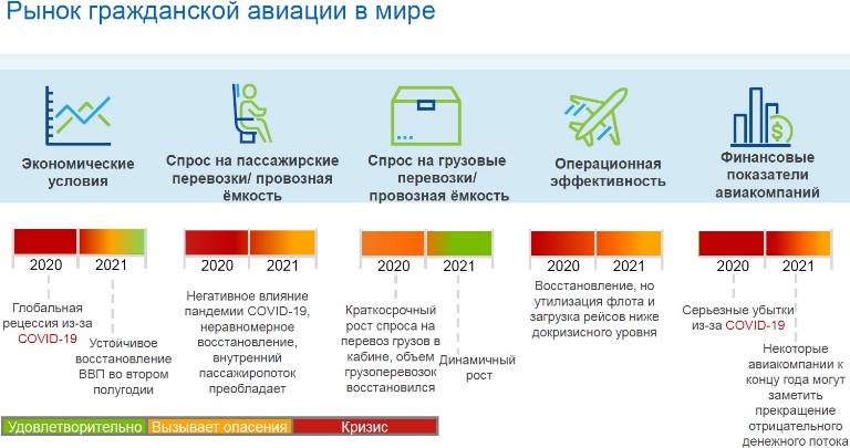 Преимущества авиаперевозок грузов внутри России
