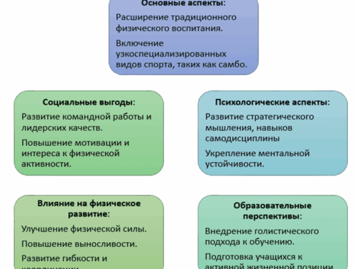 Преимущества детского самбо для физического развития Преимущества детского самбо для физического развития