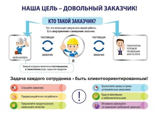 Основы стенд производства и его значимость