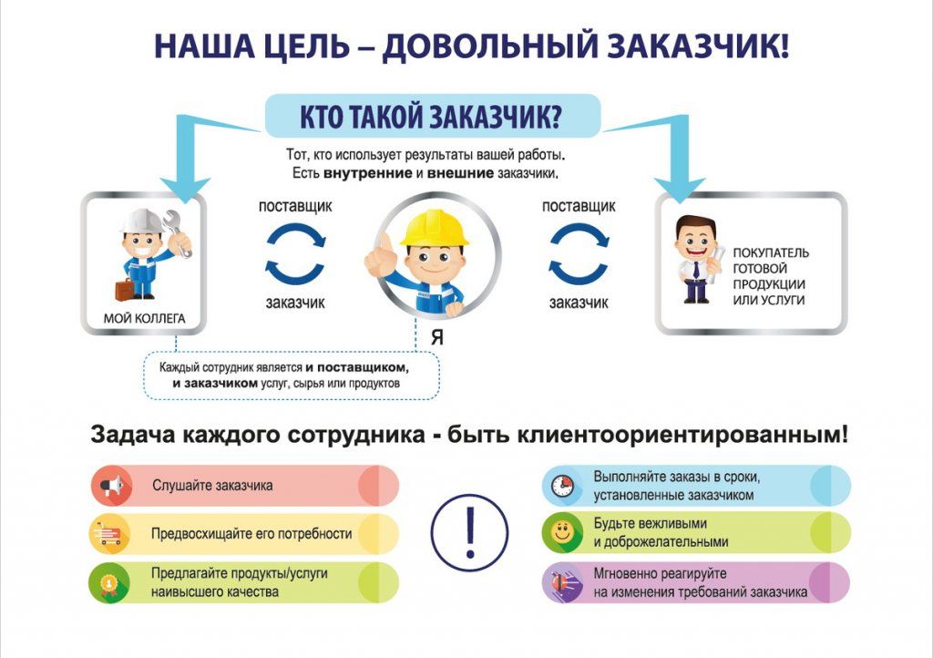 Основы стенд производства и его значимость