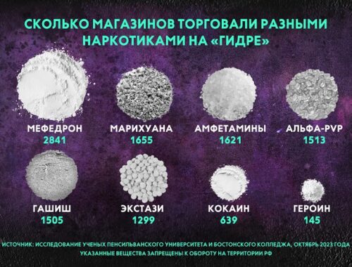 Основные понятия и назначение мэф лигал