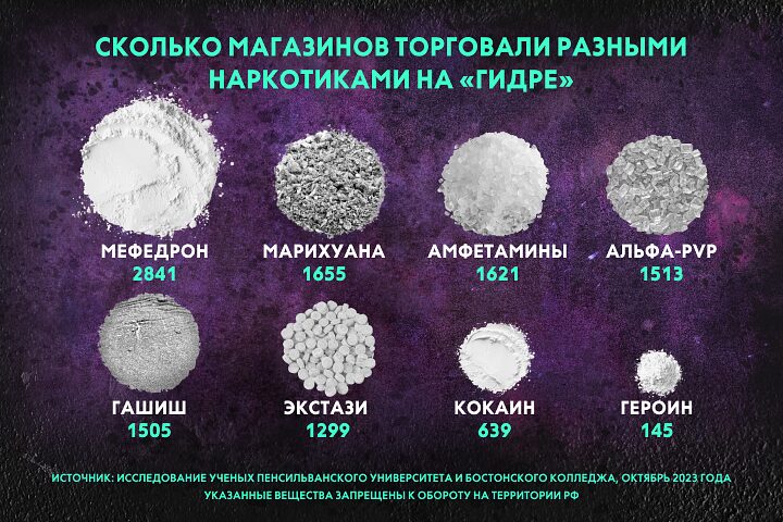 Основные понятия и назначение мэф лигал