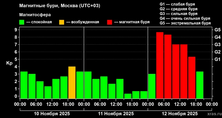 Активное Солнце: пуск сверхтяжелой ракеты New Glenn с марсианскими спутниками ESCAPADE отложили на неопределенный срок