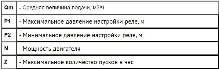 как выбрать объем гидроаккумулятора