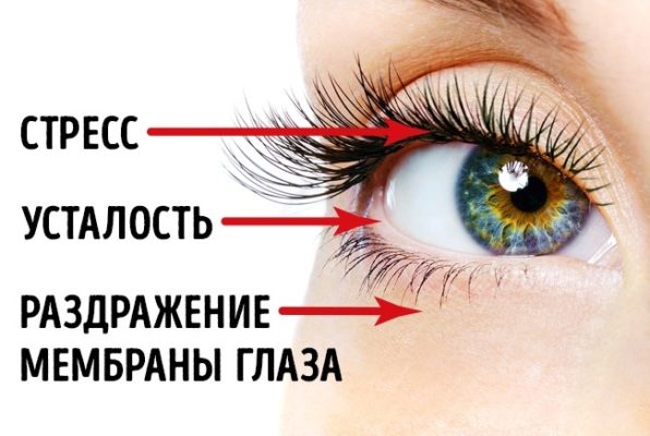 причины и симптомы дергания века